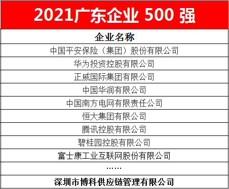 亚游集团ag8供应链蝉联2021广东企业500强